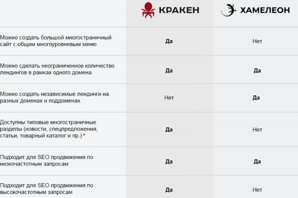 Ссылка кракен официальная тор