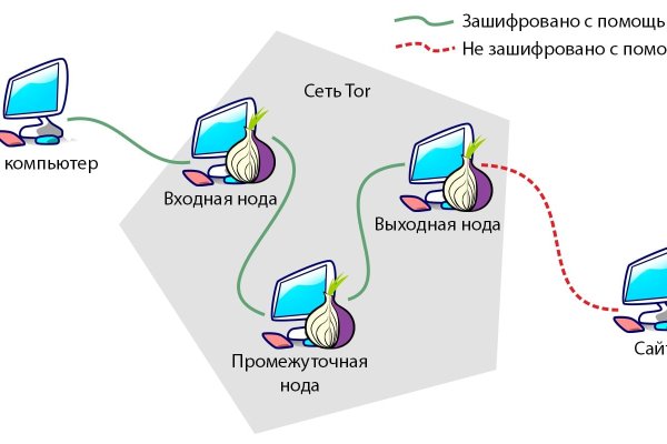 Kraken зеркало kraken link top